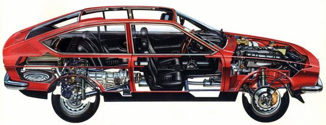 Alfetta Gtv Gtv 6